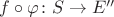 $f\circ\varphi\colon S\to E''$