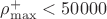 $\rho_{\max}^+ < 50000$