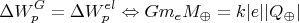 $$\Delta W_p^G=\Delta W_p^{el}\Leftrightarrow G m_e M_\oplus = k|e| |Q_\oplus|$$