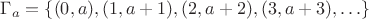 $\Gamma_a = \{(0,a),(1,a+1),(2,a+2),(3,a+3),\ldots\}$