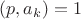 $(p,a_k)=1$