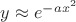 $y \approx e^{-ax^2}$