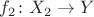 $f_2\colon X_2\to Y$