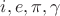 $i, e, \pi, \gamma$