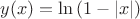 $y(x)=\ln{(1-|x|)}$