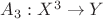 $A_3:X^3\to Y$