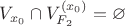 $V_{x_0} \cap V_{F_2}^{(x_0)} = \varnothing$