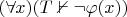 $(\forall x)(T \nvdash \neg \varphi(x))$