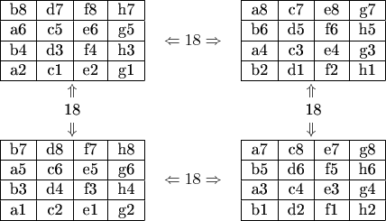 $$\begin{tabular}{ ccc }   % top level tables, with 2 columns  
% leftmost table of the top level table
\begin{tabular}{ |c|c|c|c| } 
\hline
b8 & d7 & f8 & h7 \\
\hline
a6 & c5 & e6 & g5 \\
\hline
b4&d3&f4&h3\\
\hline
a2&c1&e2&g1\\
\hline
\end{tabular} & \Leftarrow18\Rightarrow

&  % starting rightmost sub table
% table 2
\begin{tabular}{ |c|c|c|c| } 
\hline
a8&c7&e8&g7 \\
\hline
b6&d5&f6&h5 \\
\hline
a4&c3&e4&g3\\
\hline
b2&d1&f2&h1\\
\hline
\end{tabular} \\

\Uparrow&&\Uparrow\\
18&&18\\
\Downarrow&&\Downarrow\\

\begin{tabular}{ |c|c|c|c| } 
\hline
b7& d8& f7 & h8 \\
\hline
a5& c6 & e5 & g6 \\
\hline
b3&d4&f3&h4\\
\hline
a1&c2&e1&g2\\
\hline
\end{tabular} & \Leftarrow18\Rightarrow
&  % starting rightmost sub table
% table 2
\begin{tabular}{ |c|c|c|c| } 
\hline
a7&c8&e7&g8 \\
\hline
b5&d6&f5&h6 \\
\hline
a3&c4&e3&g4\\
\hline
b1&d2&f1&h2\\
\hline
\end{tabular}


\end{tabular}$$