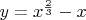 $y=x^{\frac{2}{3}} - x$