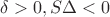 $\delta>0,S\Delta<0$
