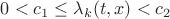$0<c_1\le\lambda_k(t,x)<c_2$