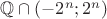 $\mathbb Q \cap (-2^n; 2^n)$