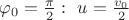 $\varphi_0=\frac{\pi}2:\ u=\frac{v_0}2$