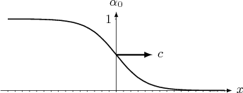 $$
\tikz[scale=0.2,>=latex]{
  \draw[->] (-16,0) -- (16,0) node[right] {$x$};
  \draw[->] (0,-0.2) -- (0,11) node[above] {$\alpha_0$};
  \foreach \x in {-15,-14,...,15}
    \draw[shift={(\x,0)}] (0pt,0pt) -- (0pt,-5pt);
  \foreach \y/\ytext in {10/1}
    \draw[shift={(0,\y)}] (-5pt,0pt) -- (0pt,0pt) node[left] {$\ytext$}; 
  \draw[smooth, thick, black, domain=-15:15] plot coordinates{
  (-15.,9.99)(-13.5,9.99)(-12.,9.98)(-10.5,9.95)(-9.,9.89)(-7.5,9.77)(-6.,9.53)(-4.5,9.05)(-3.,8.18)(-1.5,6.79)(0.,5.)(1.5,3.21)(3.,1.82)(4.5,0.95)(6.,0.47)(7.5,0.23)(9.,0.11)(10.5,0.05)(12.,0.02)(13.5,0.01)(15.,0.01)
  }; %1/(1+exp(sqrt(1/2)*\x))
  \draw[->, very thick] (0,5) -- (5,5) node[right] {$c$};
}
$$