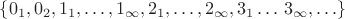 $\{0_1,0_2,1_{1},\ldots,1_{\infty},2_{1},\ldots,2_{\infty},3_1\ldots\,3_\infty,\ldots\}$