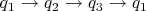 $q_1 \rightarrow q_2 \rightarrow q_3 \rightarrow q_1$
