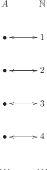 \xymatrix{A & \mathbb{N}\\ \bullet\ar[r] & 1\ar[l]\\ \bullet\ar[r] & 2\ar[l]\\ \bullet\ar[r] & 3\ar[l]\\ \bullet\ar[r] & 4\ar[l]\\ \dots & \dots}