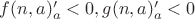 $f(n,a)'_a<0, g(n,a)'_a<0$