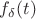 $f_{\delta}(t)$ $f_{\delta}(t)$