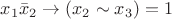 $x_1\bar x_2\to (x_2\sim x_3) = 1$