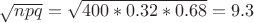 $\sqrt{n p q}=\sqrt{400*0.32*0.68}=9.3$