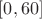 $[0, 60]$