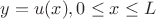$y=u(x), 0\le x \le L$