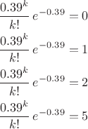 $$\[\begin{align}
  & \frac{{{0.39}^{k}}}{k!}\,{{e}^{-0.39}}=0 \\ 
 & \frac{{{0.39}^{k}}}{k!}\,{{e}^{-0.39}}=1 \\ 
 & \frac{{{0.39}^{k}}}{k!}\,{{e}^{-0.39}}=2 \\ 
 & \frac{{{0.39}^{k}}}{k!}\,{{e}^{-0.39}}=5 \\ 
\end{align}\] $$