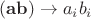 $(\mathbf{ab})\to a_i b_i$