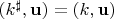$(k^\sharp, \mathbf u) = (k, \mathbf u)$