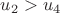 $u_{2}>u_{4}$