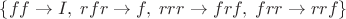 $\left\{ff\to I,\;rfr\to f,\;rrr\to frf,\;frr\to rrf\right\}$