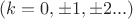 $(k=0, \pm1, \pm2 ... )$