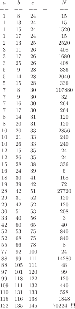 $\begin{matrix}
a & b & c & | & N \\
--&--&--& + &--\\
1 & 8 & 24 & | & 15 \\
1 & 13 & 24 & | & 15 \\
1 & 15 & 24 & | & 1520 \\
1 & 17 & 24 & | & 15 \\
2 & 13 & 25 & | & 2520 \\
3 & 11 & 26 & | & 408 \\
3 & 17 & 26 & | & 1680 \\
3 & 25 & 26 & | & 408 \\ 
5 & 9 & 28 & | & 336 \\
5 & 14 & 28 & | & 2040 \\
5 & 15 & 28 & | & 336 \\
7 & 8 & 30 & | & 107880 \\
7 & 9 & 30 & | & 32 \\
7 & 16 & 30 & | & 264 \\
7 & 17 & 30 & | & 264 \\
8 & 14 & 31 & | & 120 \\
8 & 20 & 31 & | & 120 \\
10 & 20 & 33 & | & 2856 \\ 
10 & 21 & 33 & | & 240 \\ 
10 & 26 & 33 & | & 240 \\
12 & 15 & 35 & | & 24 \\
12 & 26 & 35 & | & 24 \\
15 & 28 & 38 & | & 336 \\
16 & 24 & 39 & | & 5 \\
18 & 30 & 41 & | & 168 \\
19 & 39 & 42 & | & 72 \\
28 & 42 & 51 & | & 27720 \\
29 & 31 & 52 & | & 120 \\
29 & 42 & 52 & | & 120 \\
30 & 51 & 53 & | & 208 \\
33 & 40 & 56 & | & 3 \\
42 & 60 & 65 & | & 40 \\
52 & 53 & 75 & | & 840 \\
52 & 68 & 75 & | & 840 \\
55 & 66 & 78 & | & 8 \\
77 & 92 & 100 & | & 24 \\
88 & 99 & 111 & | & 14280 \\
88 & 105 & 111 & | & 48 \\
97 & 101 & 120 & | & 99 \\
99 & 118 & 122 & | & 120 \\
109 & 111 & 132 & | & 440 \\
110 & 131 & 133 & | & 528 \\
115 & 116 & 138 & | & 1848 \\
122 & 135 & 145 & | & 70224\ \ !!!
\end{matrix}$