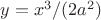 $y=x^3/(2a^2)$