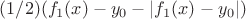$(1/2)(f_1(x)-y_0-|f_1(x)-y_0|)$