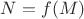 $N=f(M)$