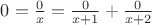 $0=\frac{0}{x}=\frac{0}{x+1}+\frac{0}{x+2}$