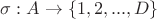$\sigma: A \rightarrow \left\{1, 2, ..., D\right\}$