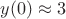 $y(0) \approx 3$ $y(0) \approx 3$