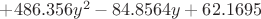 $+ 486.356  y ^ 2 - 84.8564  y + 62.1695 $