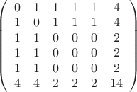 $\left(\begin{array}{cccccc}
0&1&1&1&1&4\\
1&0&1&1&1&4\\
1&1&0&0&0&2\\
1&1&0&0&0&2\\
1&1&0&0&0&2\\
4&4&2&2&2&14\\
\end{array}\right)$
