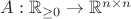 $A: \mathbb{R}_{\ge0} \to \mathbb{R}^{n \times n}$