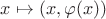 $x\mapsto (x,\varphi(x))$