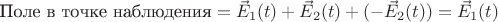 $\text{Поле в точке наблюдения} = \vec{E}_1(t)+\vec{E}_2(t)+(-\vec{E}_2(t))=\vec{E}_1(t)$