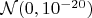 $\mathcal N(0, 10^{-20})$