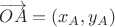 $\overrightarrow {OA}=(x_A,y_A)$