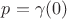 $p = \gamma(0)$