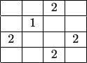 $\begin{center}
    \begin{tabular}{| c | c | c | c |}
    \hline
      &   & 2 &   \\ \hline
      & 1 &   &   \\ \hline
    2 &   &   & 2  \\ \hline
      &   &  2 &   \\ \hline
    \end{tabular}
\end{center}$
